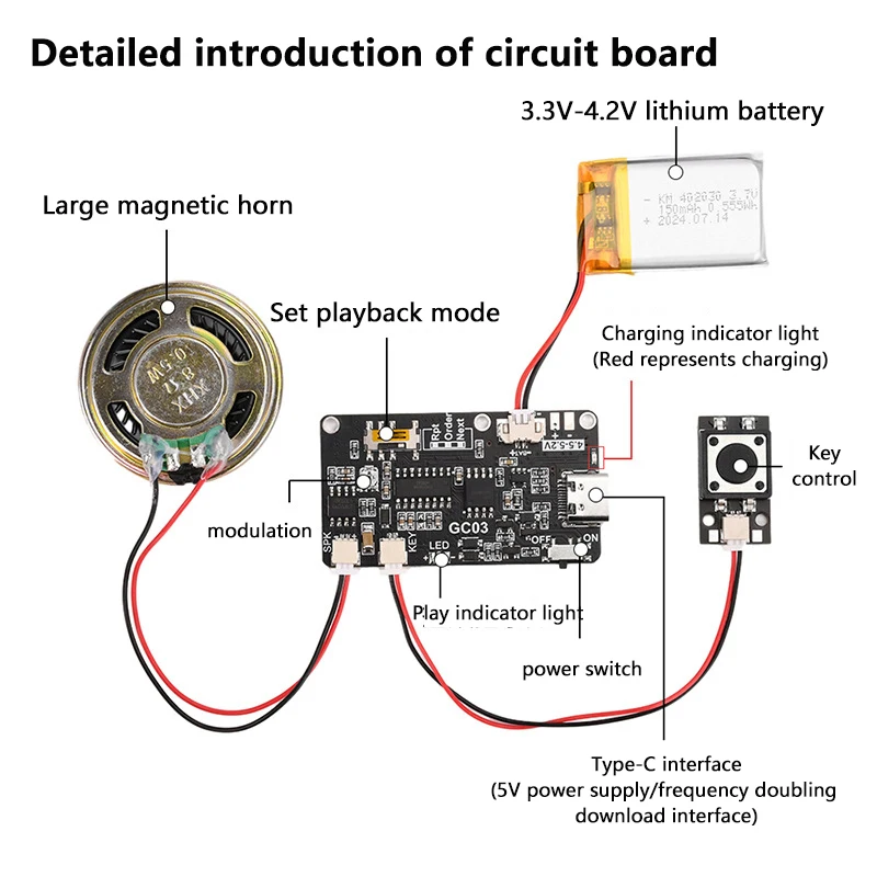 GC03 Static Card Movement Creative Gift Box Christmas Birthday Card Music Cover Wall MP3 Download Voice Tech TYPE-C