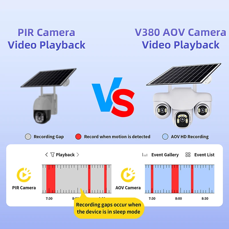 HD AOV الشمسية في الهواء الطلق 4G كاميرا 3 عدسة PTZ 3 شاشة 24 ساعة كشف الإنسان CCTV الأمن حماية للرؤية الليلية كاميرات مقاومة للماء