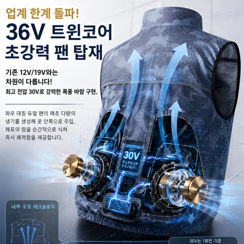 Cool Fans and Air-Conditioned Clothing