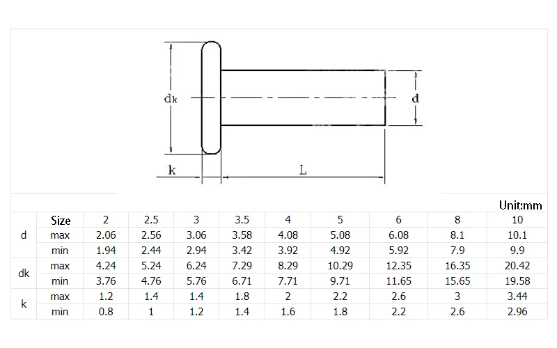 M1,5 M2,0 M2,5 M3 M4 M5 M6 M8 Kupfer Vollnieten Knock Flachkopfniet Flachkopf Kupfernieten Vollmessingniete GB109 – Detail 1
