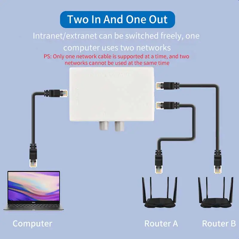 Mini 2 Port RJ45 Network Switch Ethernet Dual 2 Way Port Manual Sharing Switcher RJ45 Network Box Hub Adapter Splitter Conterver