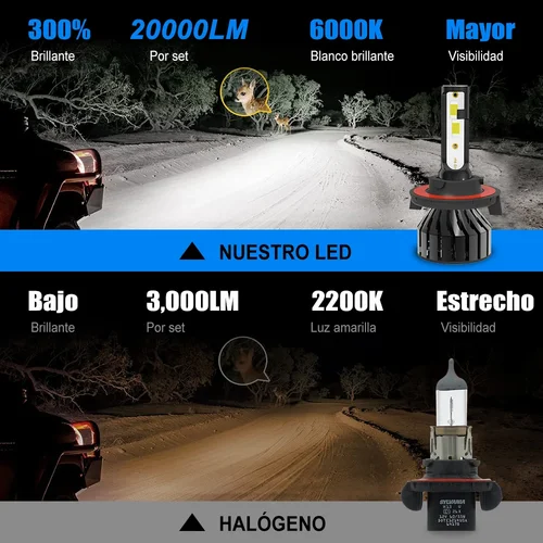 Imagen 2 del producto 2 uds H4 H7 H1 HB3 HB4 9005 9006 H8 H11 H16(JP) 9007 H13 9008 bombillas Led faro de coche faro automático blanco hielo azul verde amarillo