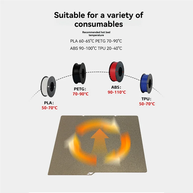 

GW-Build Plate 264X276 мм PEI для Anycubic Kobra S11, сменная плата из стального листа Pei с двухсторонним покрытием