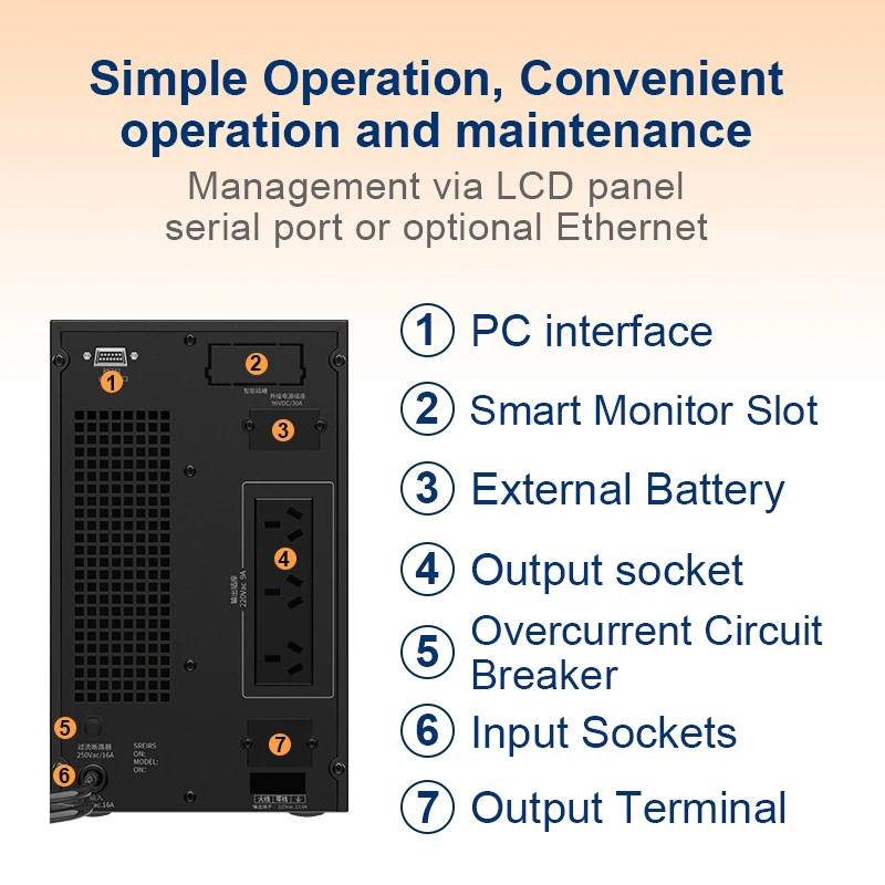 Online Uninterruptible Power Supply UPS 3000va/2700W Pure Sine Wave Intelligent Dual Conversion 3000va UPS For Desktop Computer