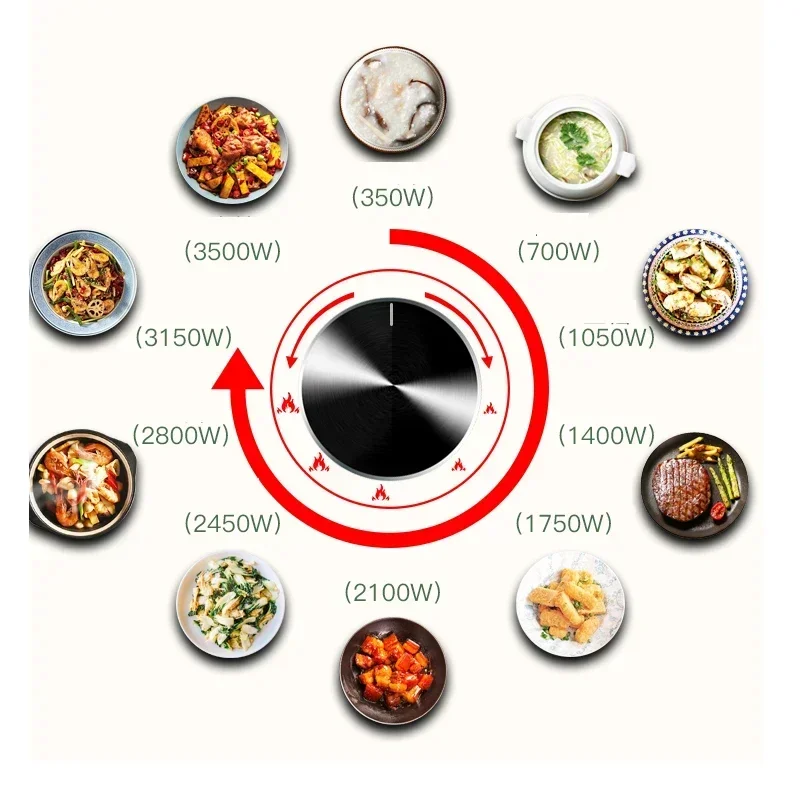 Is a Concave Induction Cooker Worth It for American Home Cooking in 2026?