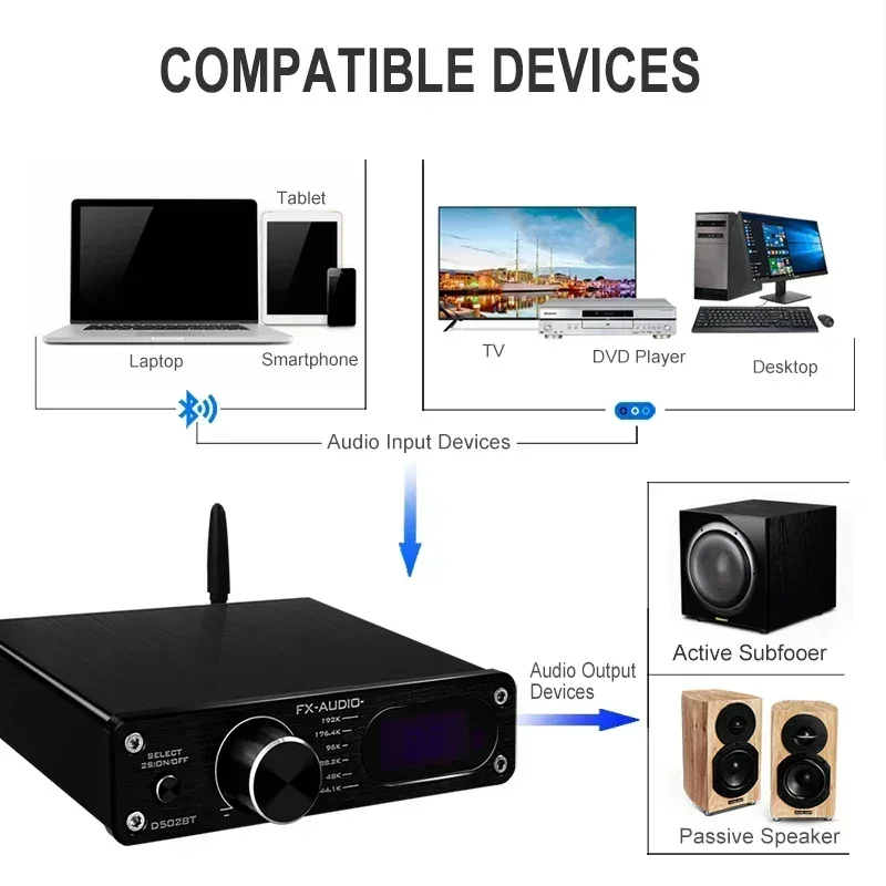 FX-Audio-Amplificateur de puissance audio numérique, D502BT, HiFi, 2020 canaux, 60W x 2 + sortie subwoofer, QCC3003, télécommande Bluetooth,