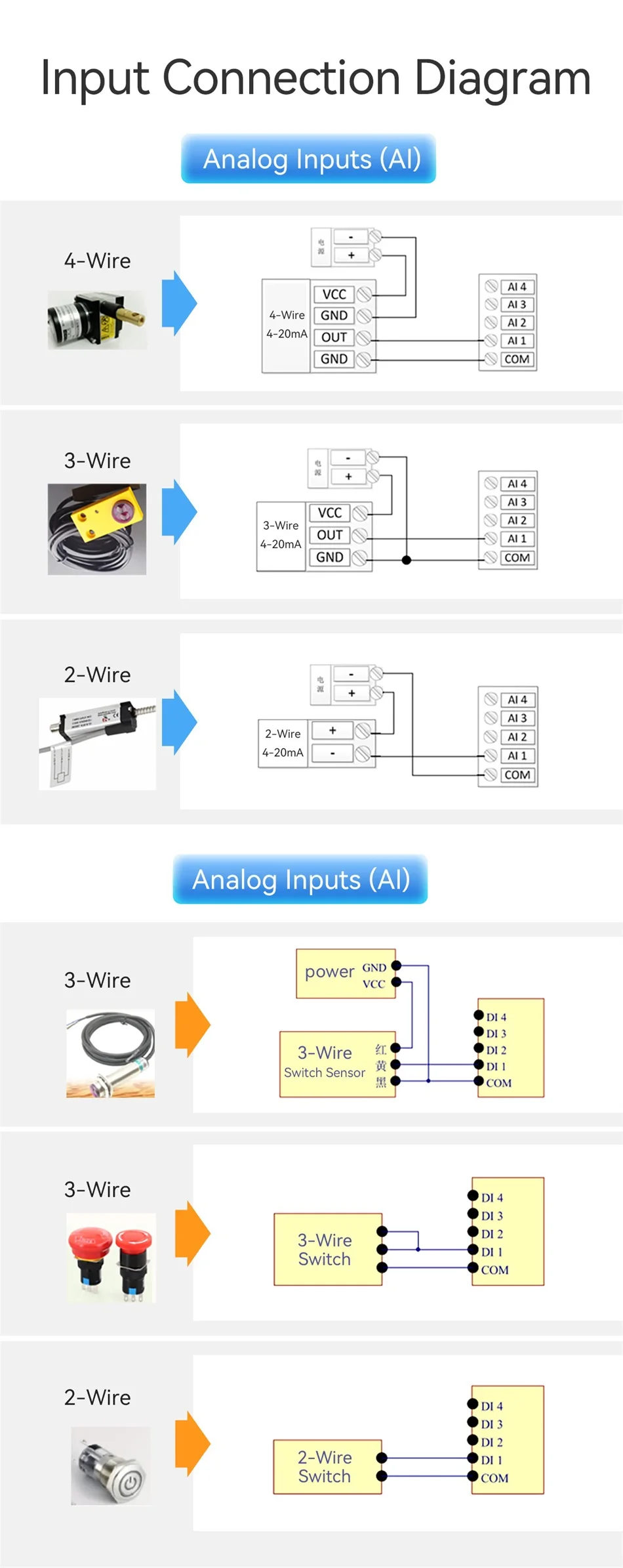 ModBus RTU Serial IO Module RS485 Interface AI DI DO 8 Digital Outputs Rail Installation 8~28VDC CDEBYTE MA01-AXCX4020