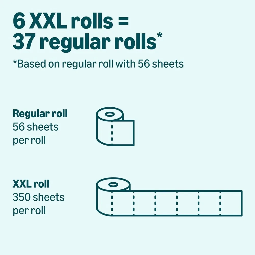 กระดาษชำระเนื้อนุ่ม 2 ชั้น 18 ม้วน (3 แพ็ค แพ็คละ 6 ม้วน) เทียบเท่ากับม้วนปกติ 111 ม้วน บรรจุภัณฑ์อาจแตกต่างกันไป