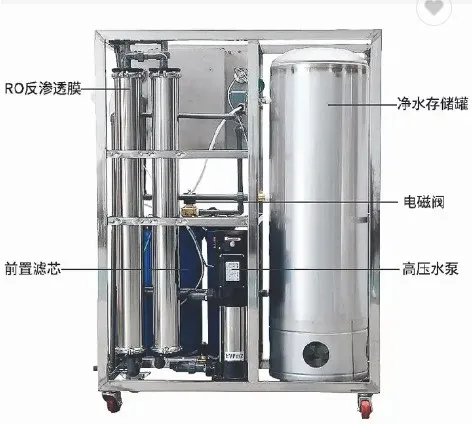 Morui Factory Outlet 250L RO Plant Reverse Osmosis Water Filter System Water Purification Pressurized Membranes