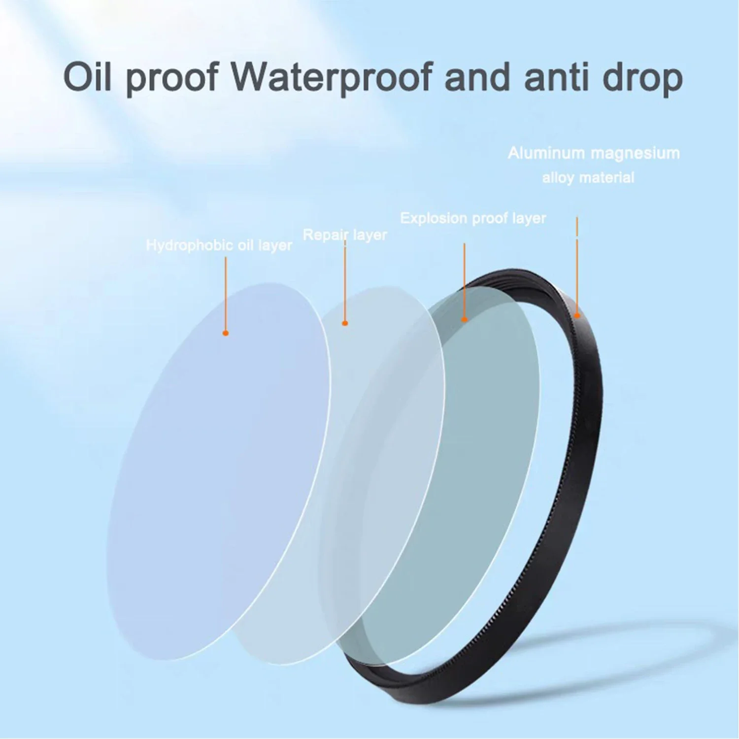 GND 0.9 Graduated Gray Lens Filter Suitable for Shooting Sunset and Lake Scenery Canon Nikon Sony Camera Lens Size 49mm-82mm