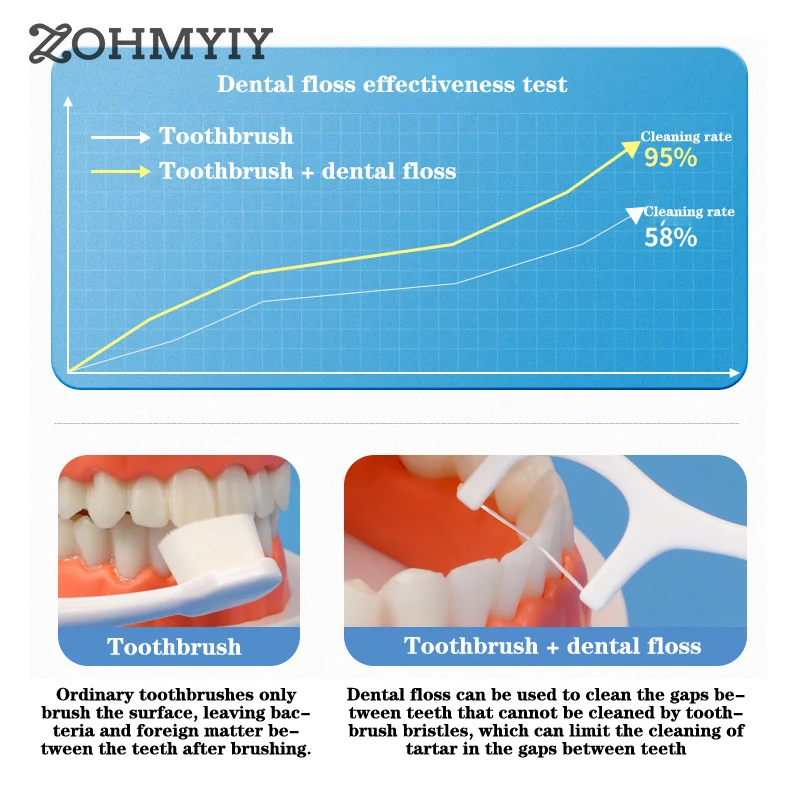 Hilo Dental desechable, palillos de dientes, limpieza de dientes, cepillo Interdental, herramienta para el cuidado de la higiene bucal, 50 piezas