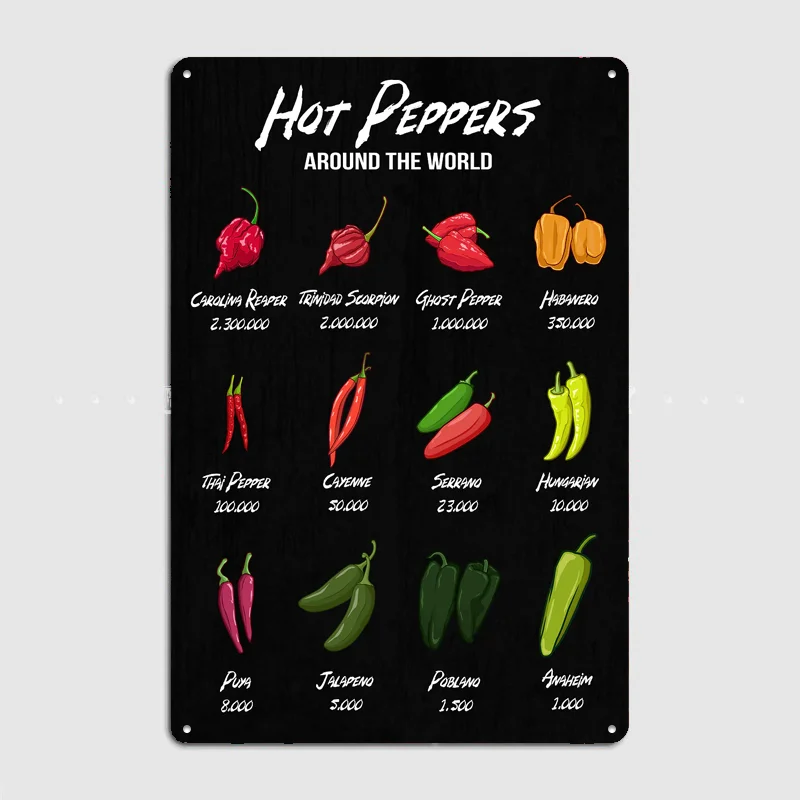 Hot Peppers Around the World Vintage Poster Metal Sign Custom Bedroom Room Decor Home Decor Posters Wall Decoration
