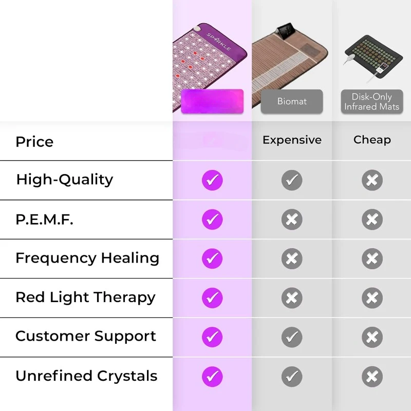 Infrared Crystal Heating Pad Red Light Therapy Pulsed Electromagnetic Field Therapy Devices Hot Gemstone Therapy Tourmaline Pad