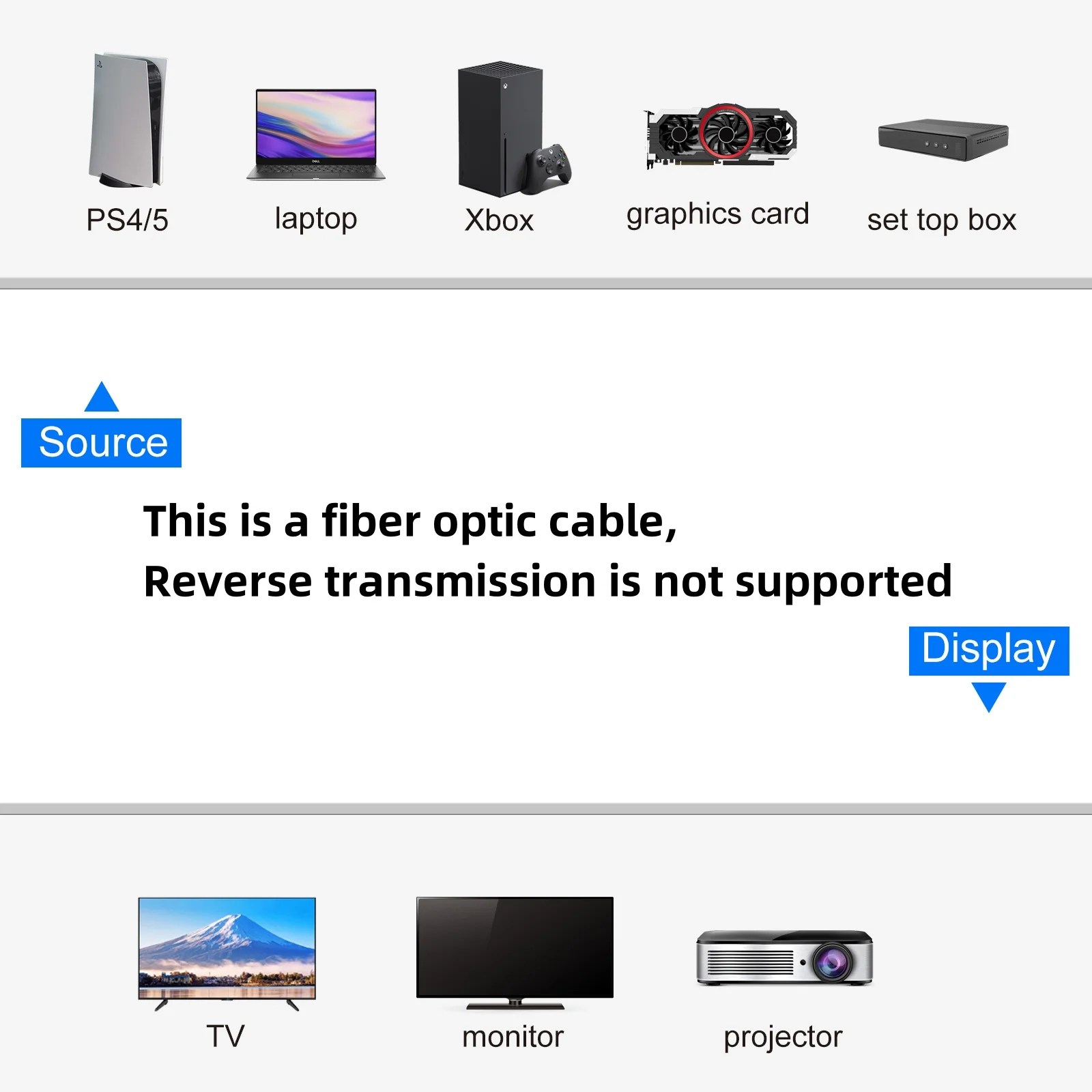 Long 10M 15M 20M 30M 8K HDMI Fiber Optic Cables,hdmi 2.1 8K60hz 4K120 144hz,48Gbps UHD Compatible for PS5 PS4 Xbox RTX3080 3090
