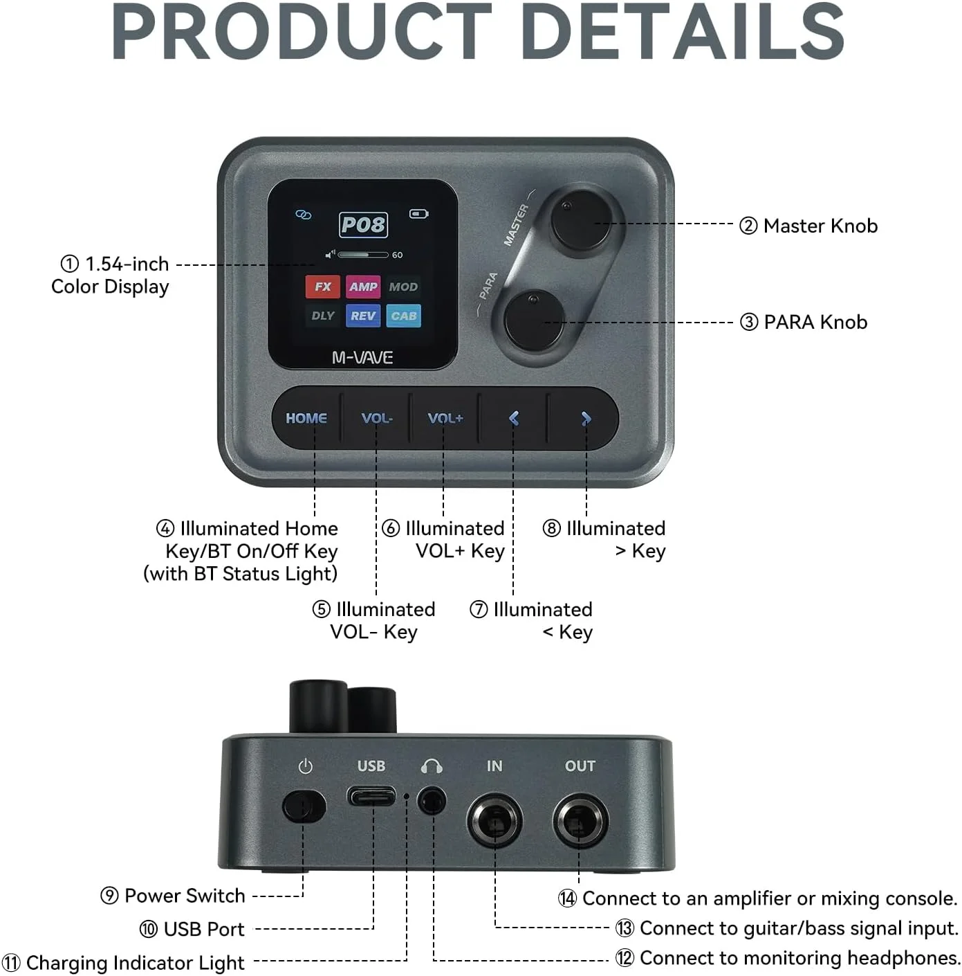 M-VAVE Pocket AMP Gray Multi-E - Audio Music Interface ulasan dan harga