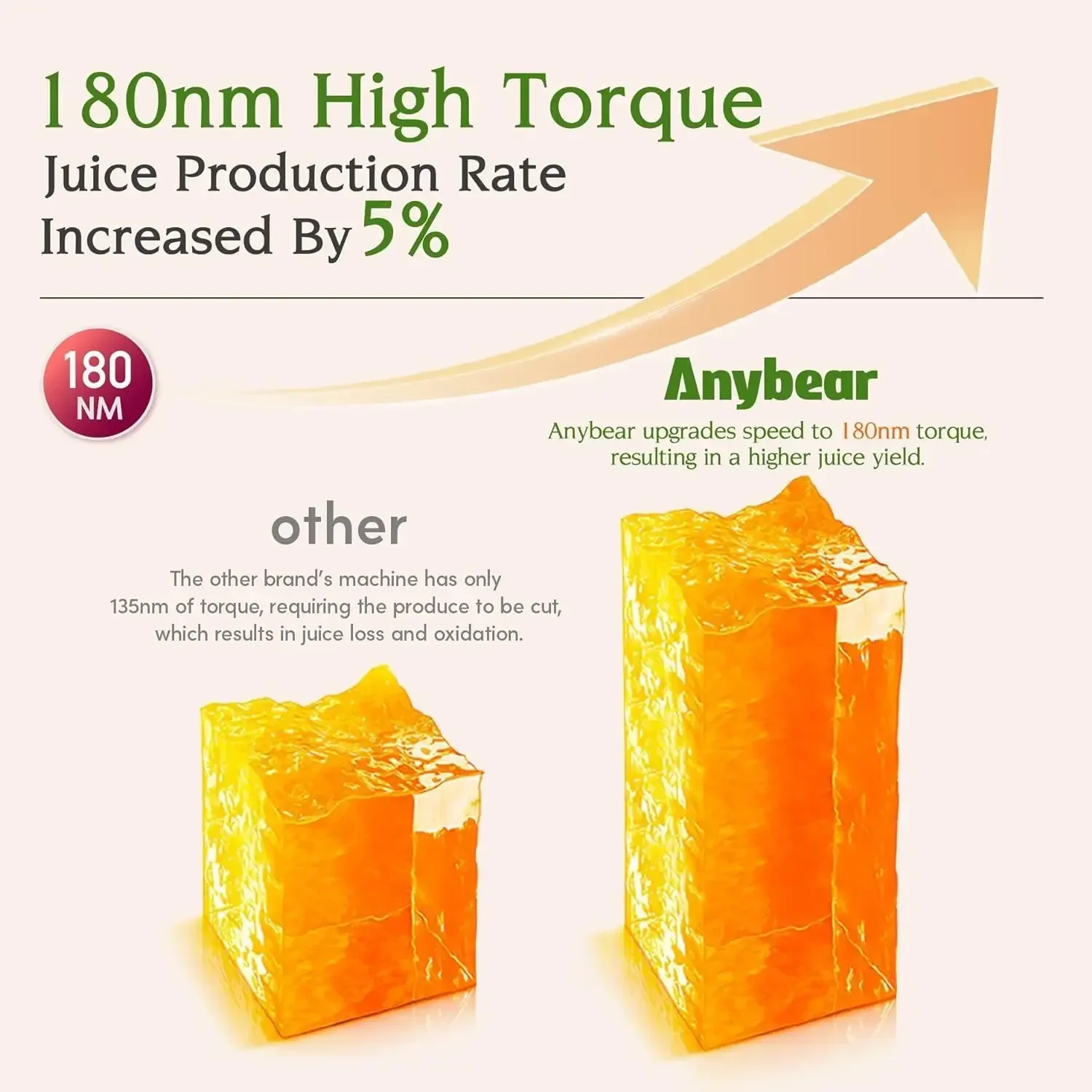 Cold Press Juicer, 200W Masticating Slow Juicer 4.3