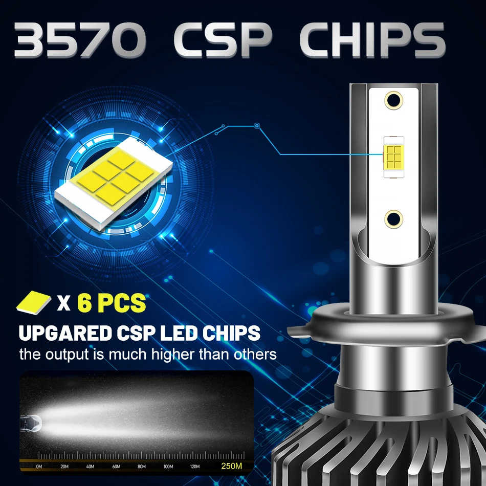 300W 30000LM H7 LED Canbus Car Headlight H4 H11 H8 H9 Bulb H1 9005 9006 LED Auto Lamp 4300K 6000K 8000K 12V Mini Fog Light Bulb