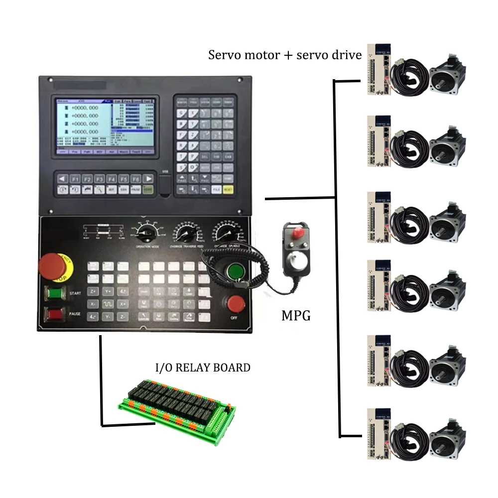 NEWKer Controller for Cnc Router and 5 Axis Cnc Controller Similar with Gsk Kuka  Cnc Milling Controller