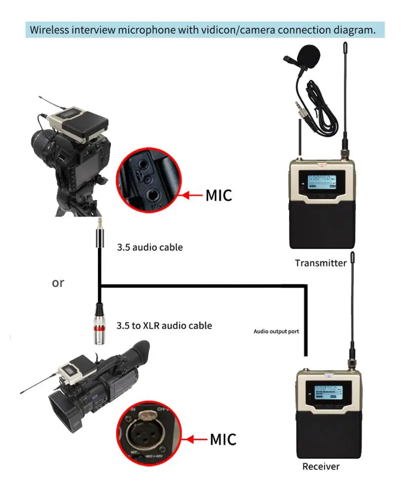 Microfone de vídeo com câmera YYHC e microfone videomicro para celular