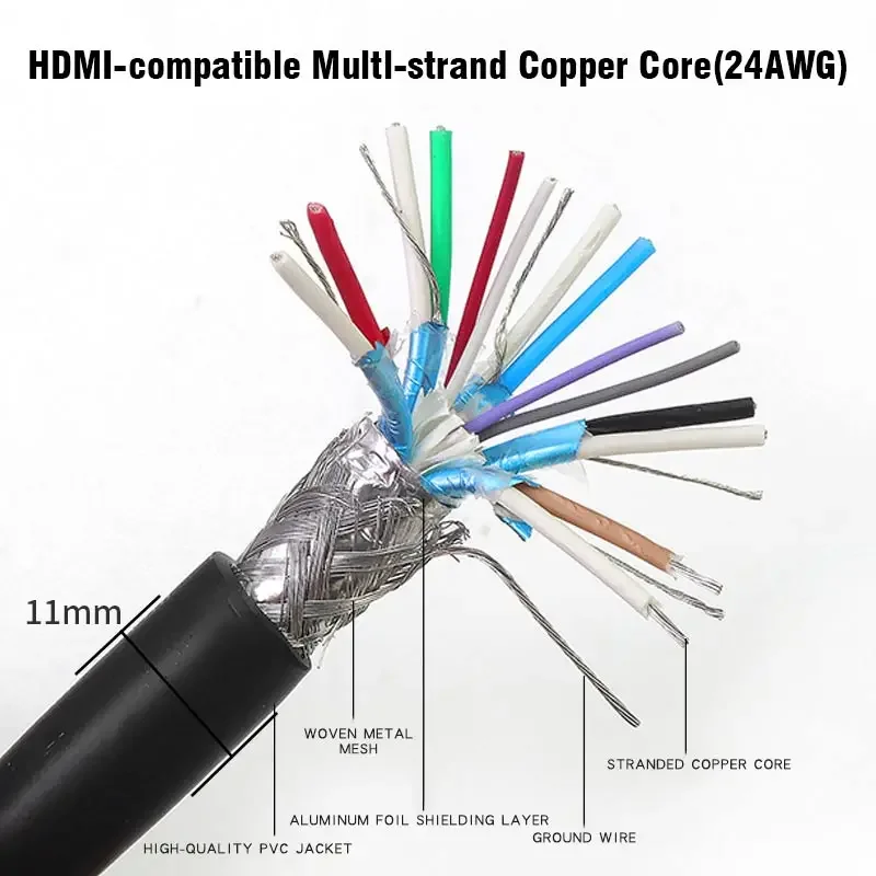 19-pinowy miedziany kabel kompatybilny z HDMI wersja 2.0 4K HDMI drut konstrukcyjny wbudowana okablowanie DIY linia spawalnicza 24/16/28/30AWG 1 metr — zdjęcie 7
