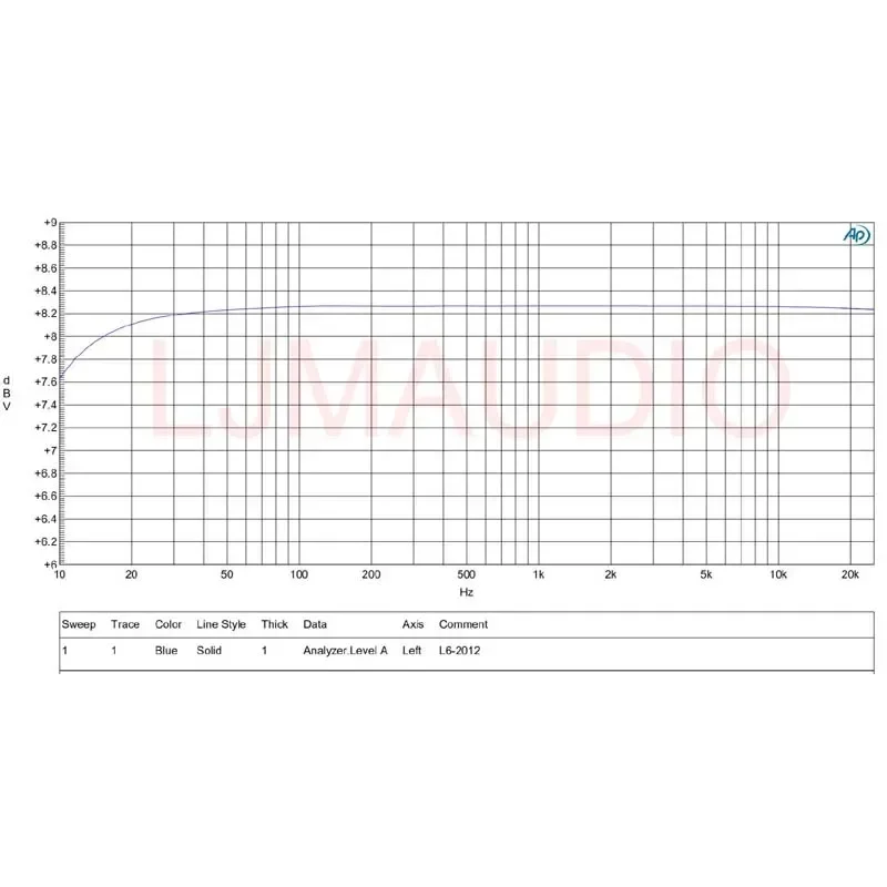 DLHiFi 2 قطعة LJM 200 واط onشبه NJW0302G 0281G كتيب دوغلاس الصوت الذاتي تصميم Blameless الفئة B HiFi مكبر للصوت