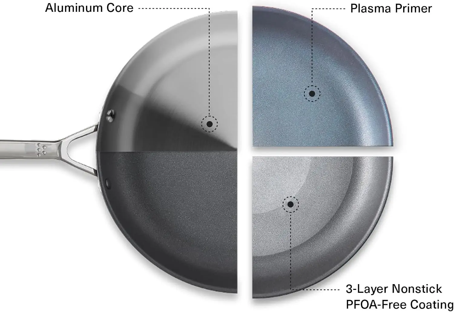 10 and12 Inch Skillets for Cooking Eggs, Omelettes - Induction Ready, Dishwasher Safe, Non Stick