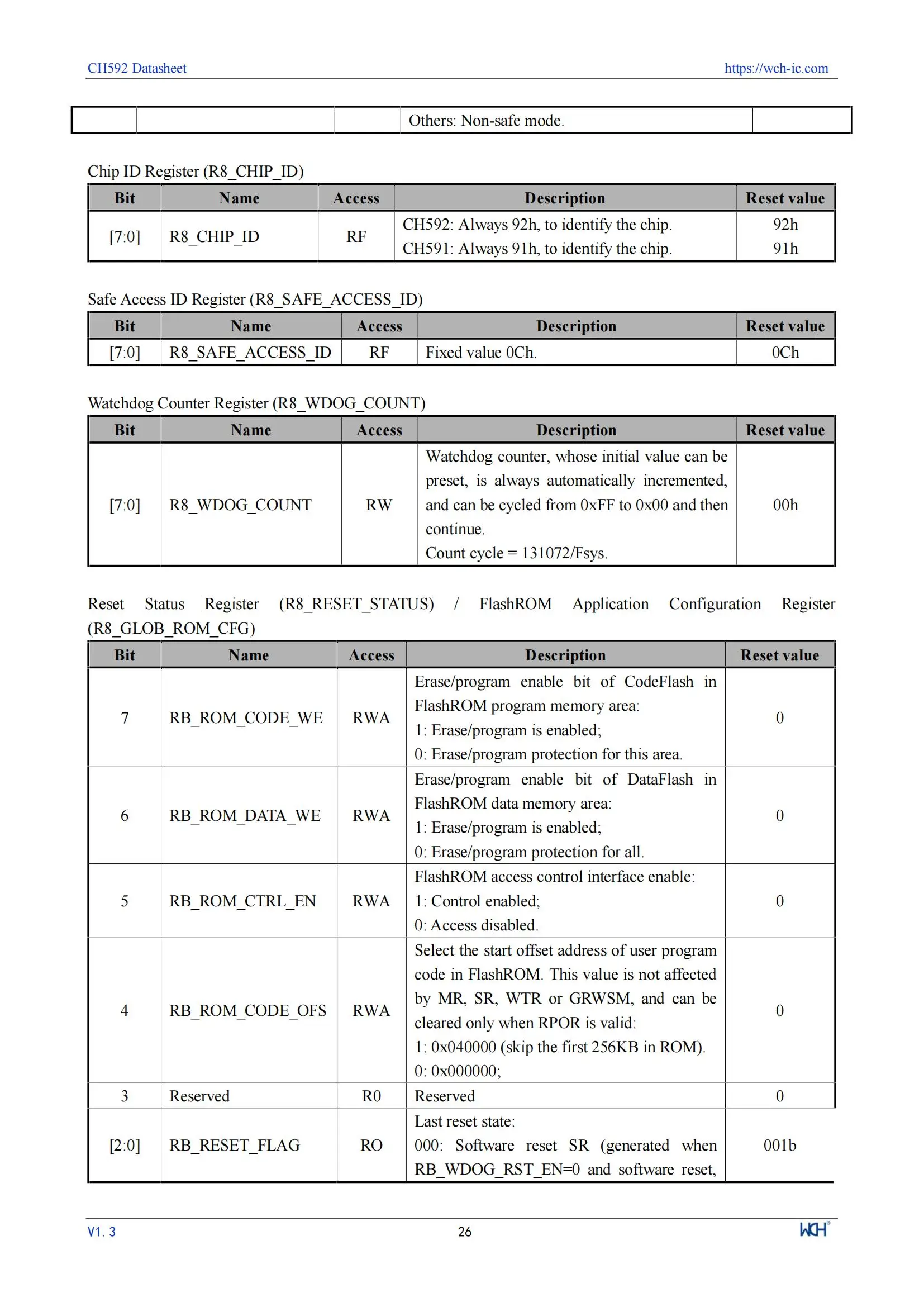 10 Teile/los WCH CH592 CH592X CH592F Mikrocontroller, RISC-V Core BLE 5,4 MCU – Detail 30