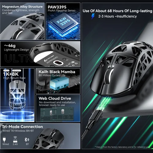 Imagen 2 del producto Ratón inalámbrico Attack Shark R3 de aleación de magnesio 8K, Sensor PAW3395, modo Tri, controlador de nube Web, ratón para juegos FPS de alta velocidad de 8000Hz