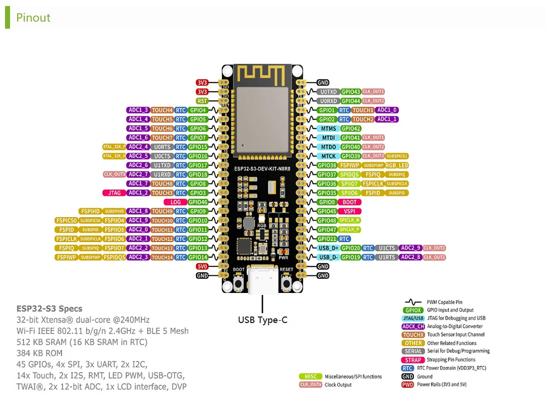 ESP32-S3 Mikro controller 2,4 GHz Wi-Fi-Entwicklungs platine 240MHz Dual-Core-Prozessor ESP32-S3-Wroom-1-N8R8 modul – Detail 4