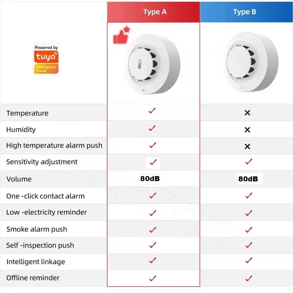 Tuya Smoke Detector WiFi Smoke Sensor Photoelectric Sensor Fire Alarm Kitchen Security System Work With Smart Life APP