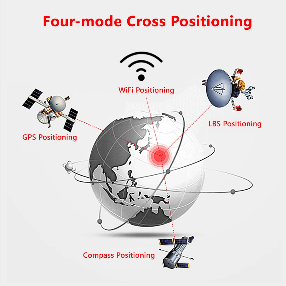 4G Portable Personal GPS Tracking Locator Device Mini GPS Tracker With Magnetic Chip 10000mAh