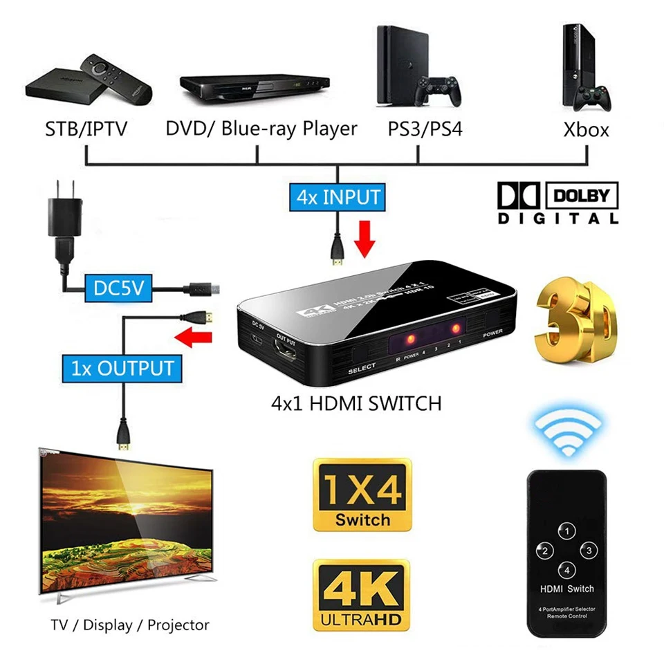 สวิตช์ HDMI 4K ที่ดีที่สุด2023 2.0สวิตช์ HDMI 4:4:4 RGB HDR HDMI 4K 60Hz HDMI 2.0สวิตช์ IR UHD 4พอร์ตสวิทช์ HDMI
