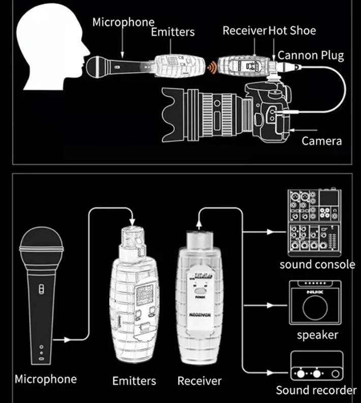 GPUB U-95 XLR Wireless Transmission Transmitter System Handheld Condenser Microphone Wired To Wireless Adapter Microphone