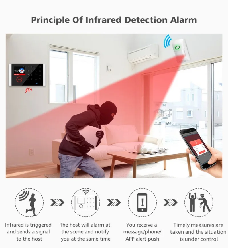 tuya home WiFi alarm pg103 anti theft alarm system package 433mhzgsm security alarm system your smart home