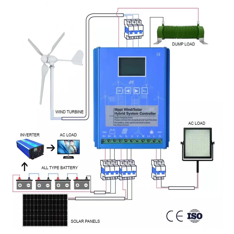 Imagem -05 - Sistema Híbrido Solar Eólico Controlador de Carga Mppt com Carga de Despejo Turbina Eólica Painel Solar Regulador Solar 15000w 12v 24v 48v 5kw