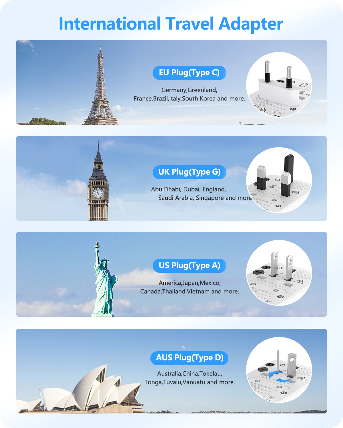 LENCENT محول السفر العالمي شاحن دولي مع 3 منفذ USB 1Type-C PD شحن محول للهواتف المحمولة محول الكمبيوتر المحمول