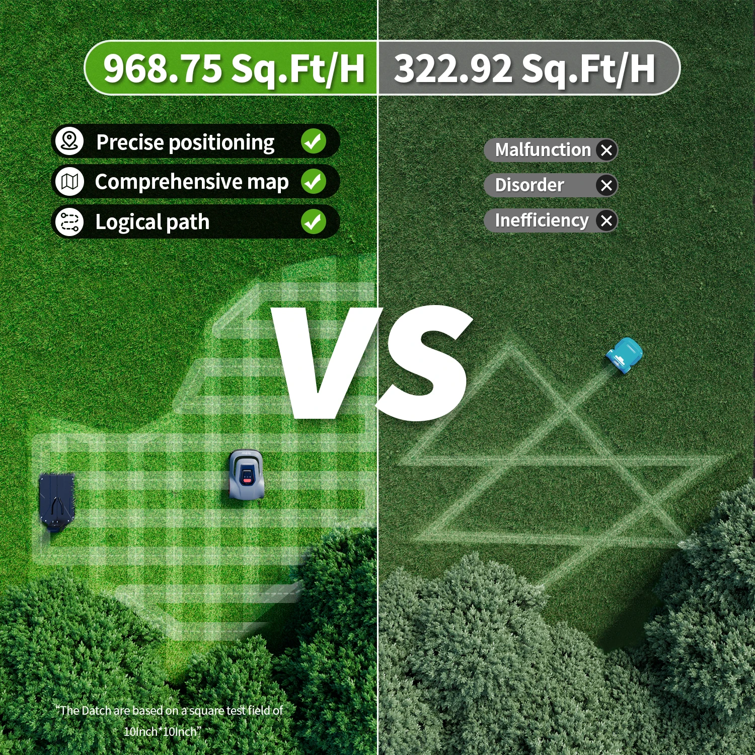 C-TOF Robotic Lawn Mower Redkey MGC800 MGC1000 Lawn Mower Robot Cable Break Detection Climbing 45% App Control Automatic Cutting