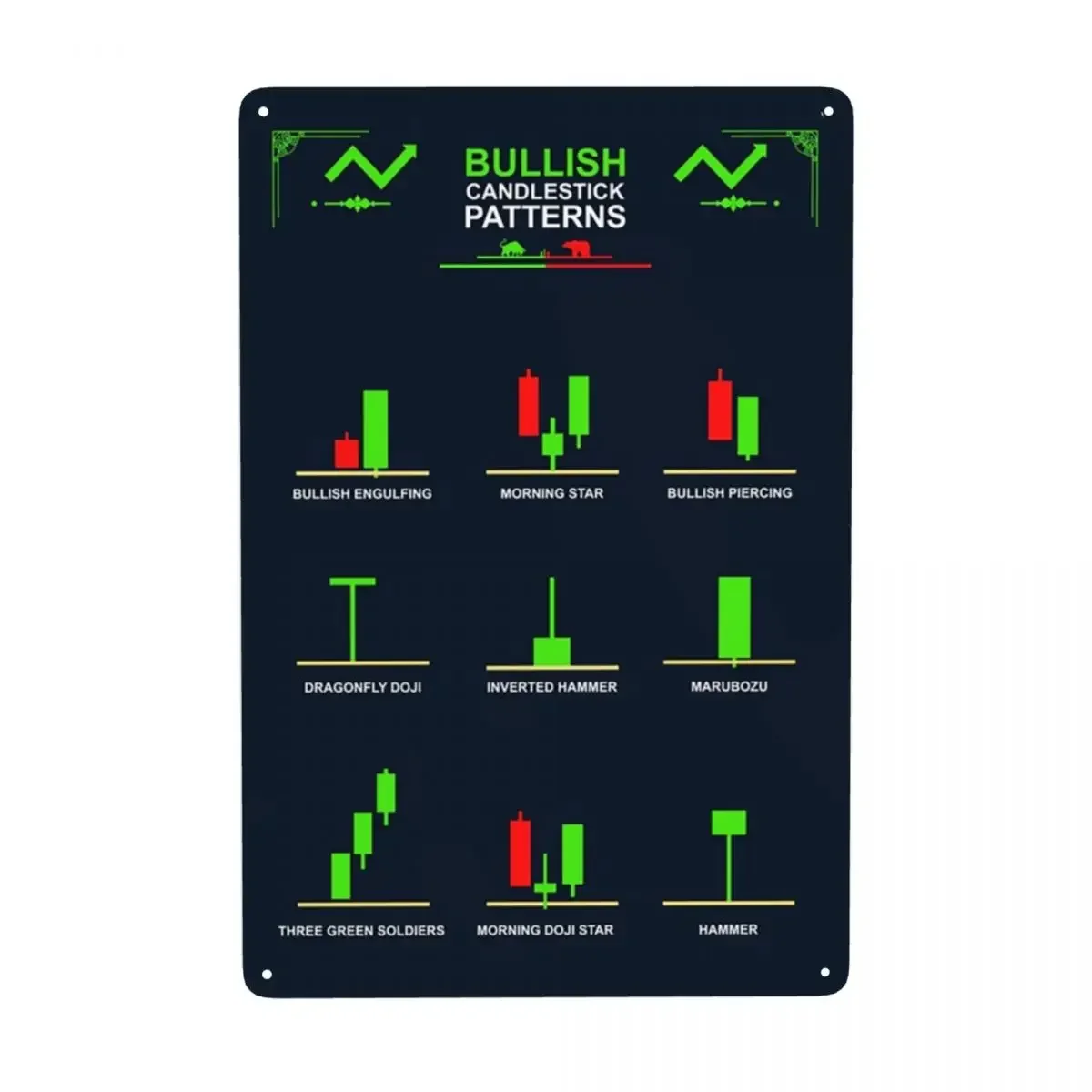 أنماط الشمعدان الثور خمر علامة معدنية تجارة الأسهم الفوركس القصدير اللوحة حانة مقهى ساحة جدار ديكور فني 12X8 بوصة