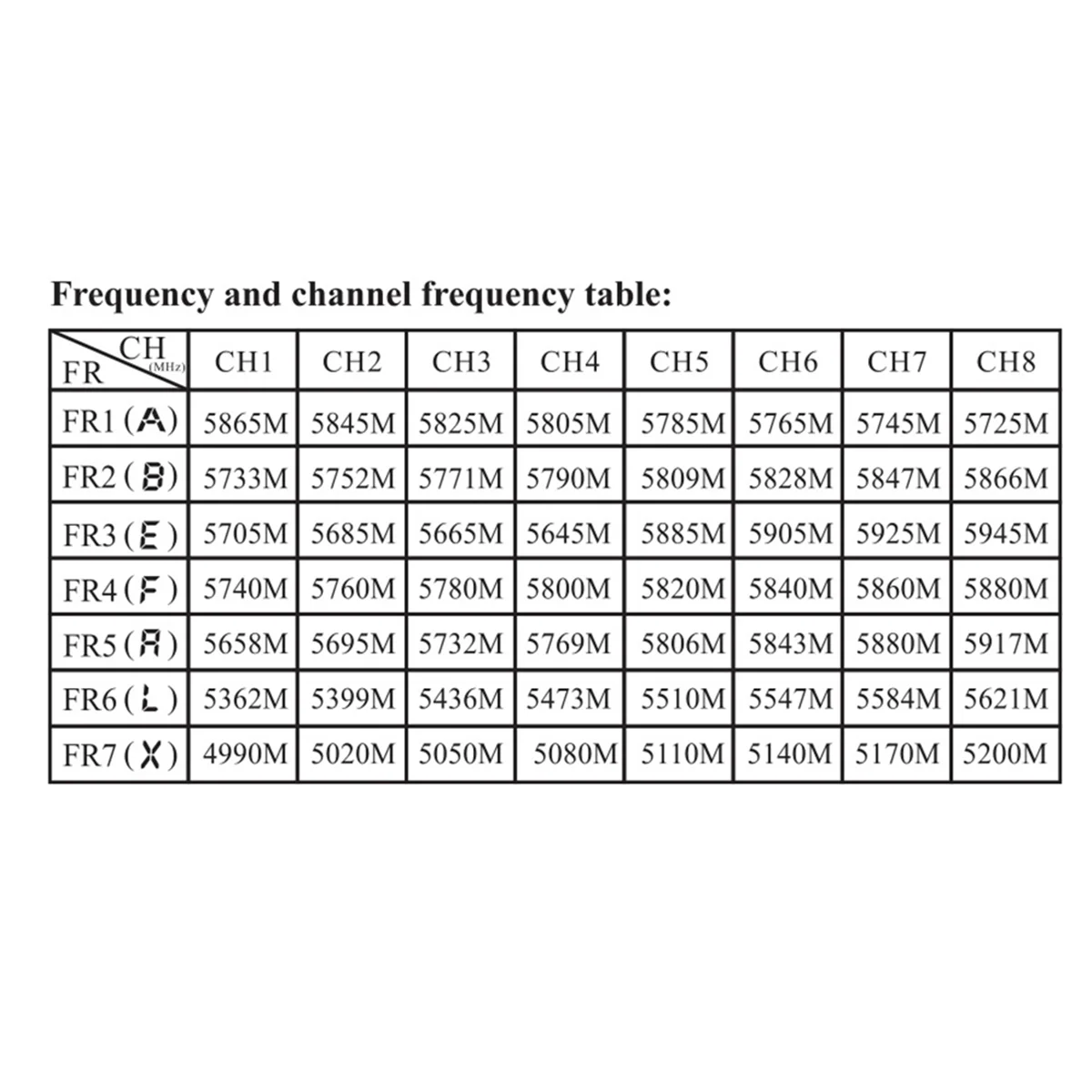 

Excellent! RC832Mini 4.9-5.8G 56CH High Sensitivity Receiver Wireless Receiver with A/V and Power Cable for FPV Multirotor