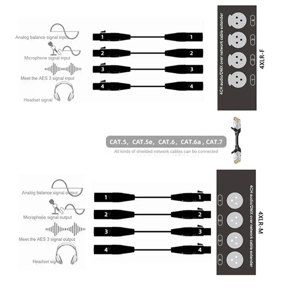 STP RJ45 CAT5 zu 4-Kanal 3-Pin XLR/6,35mm Audio- und DMX-Über-Netzwerk-Kabelverlängerung, DMX512 Netzwerksignal-Extender Stecker+Buchse – Detail 2