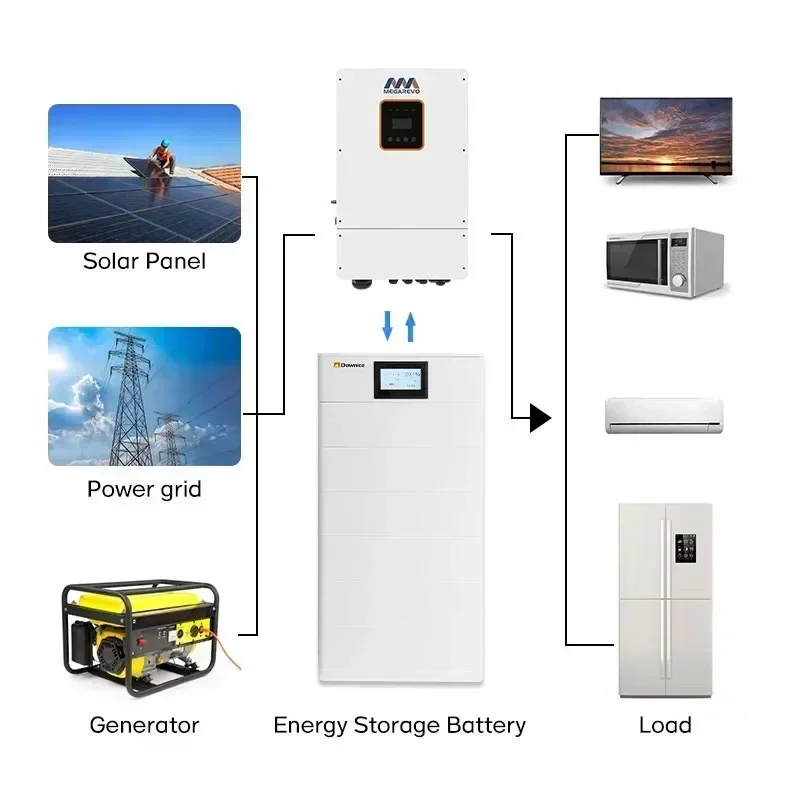 EU-Lager-PV-Batterie Solar-Lithium 200 Ah 10 kWh 20 kWh 15 kW 48 V gestapelter Lifepo4-Lithium-Batterien