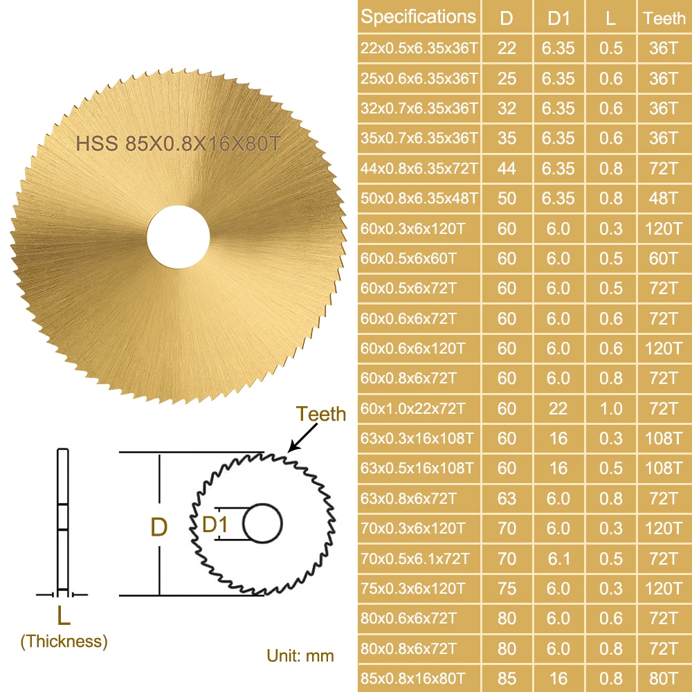 Cmcp เครื่องตัดเลื่อยขนาดเล็กเคลือบไทเทเนียม, สำหรับสว่านขัด22-85mm hss ใบเลื่อย M2ไม้แผ่นโลหะใบเลื่อยวงเดือน