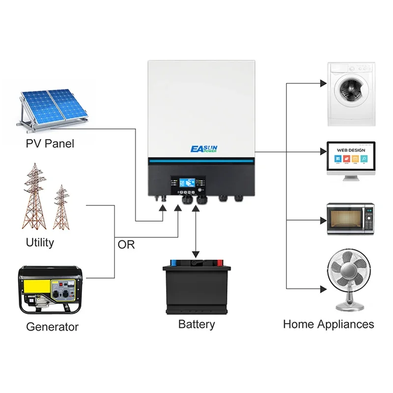 EASUN POWER EU Europe Warehouse Ship Voltronic Axpert MAX 8000 Watt 8KVA 120A Dual MPPT 48V 220V 8KW Solar Inverter Hybrid