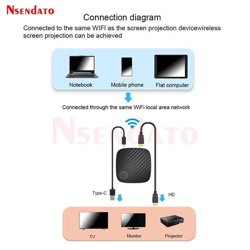Receptor de TV con espejo a vapor, adaptador Stick para proyector de TV, G126, 4K, Wifi, Miracast, inalámbrico, Airplay, HDMI