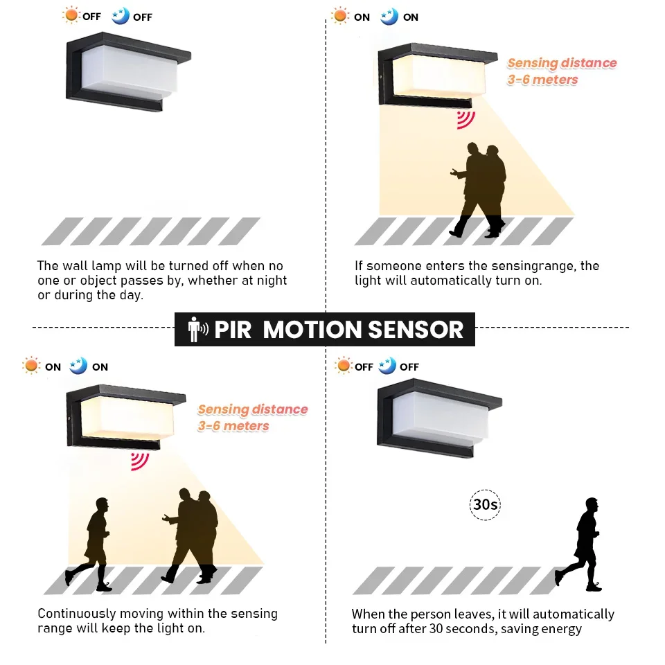 Lámpara de pared LED AC85-265V 16W Sensor de Radar de movimiento blanco frío blanco cálido ABS impermeable moderno para decoración del hogar interior y exterior