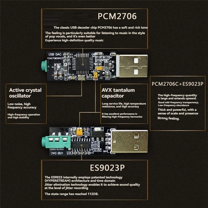 FORW-PCM2706+ ES9023 Decoder Hifi DAC USB Sound Card Audio Converter Headphone Amp OTG For Mobile PHONE Notebook