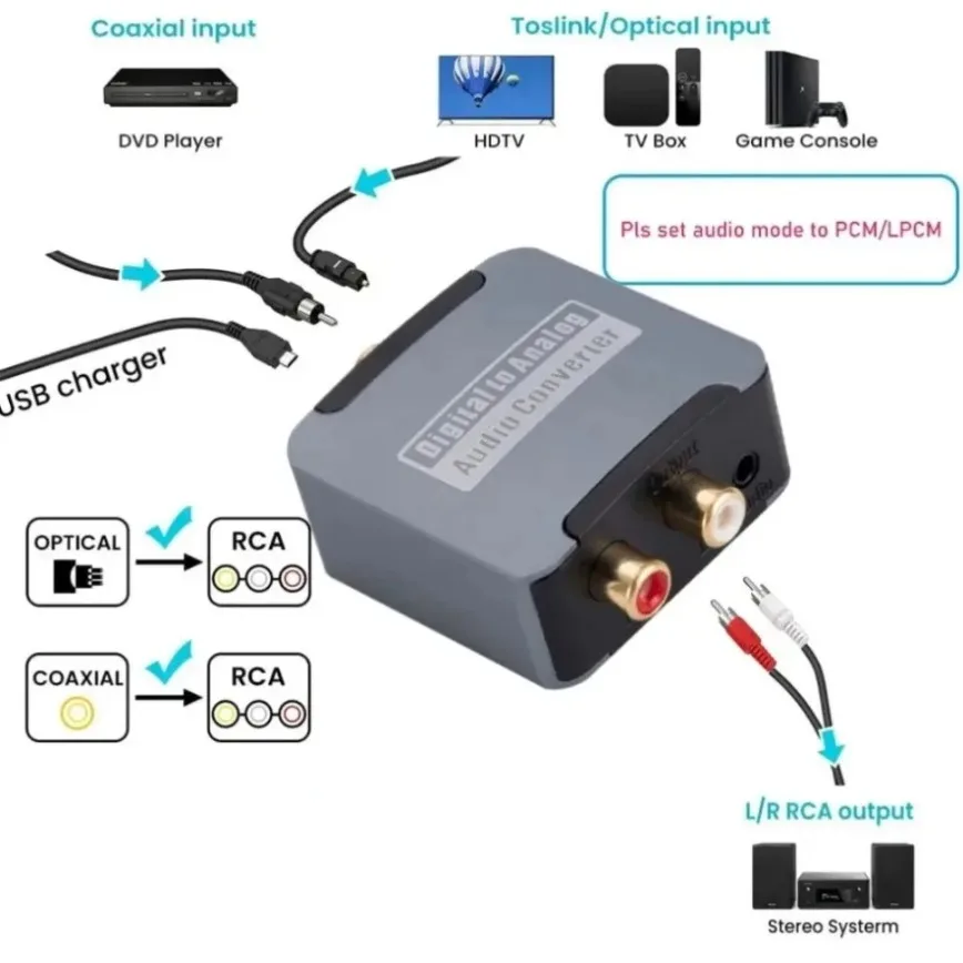 Convertitore audio da digitale ad analogico 192KHz DAC Digital SPDIF Convertitore da ottico a analogico L/R RCA Adattatore ottico da 3,5 mm Toslink