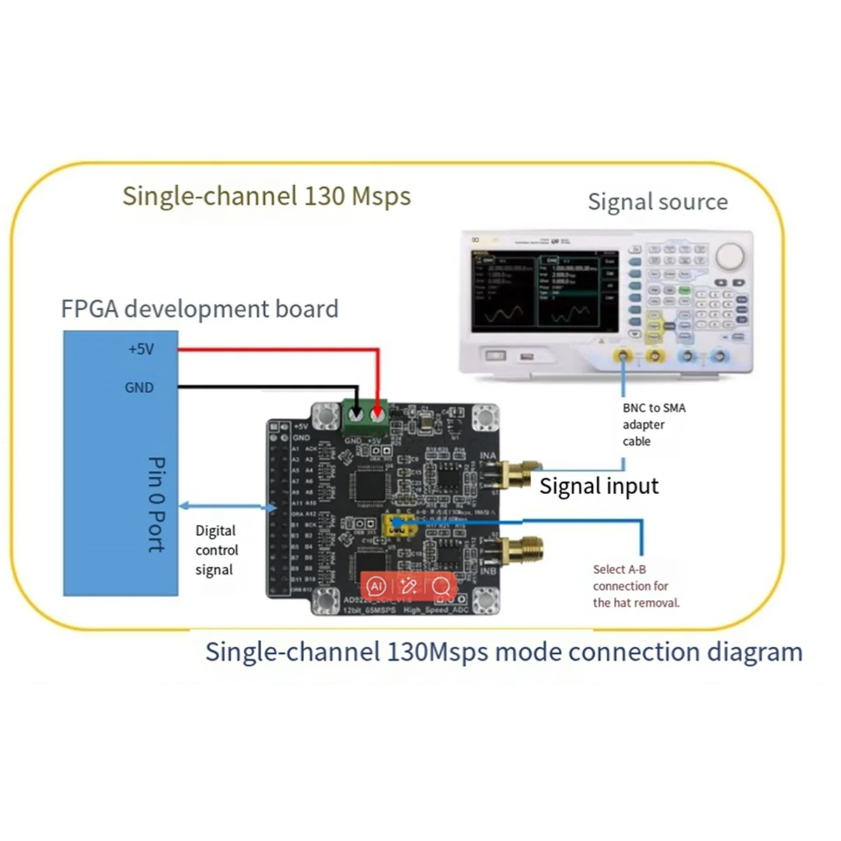 【Heimwerkzeuge!】AD9226 ADC-Modul 12-Bit-Hochgeschwindigkeits-Datenerfassung Dual 65M Single 130M Sampling