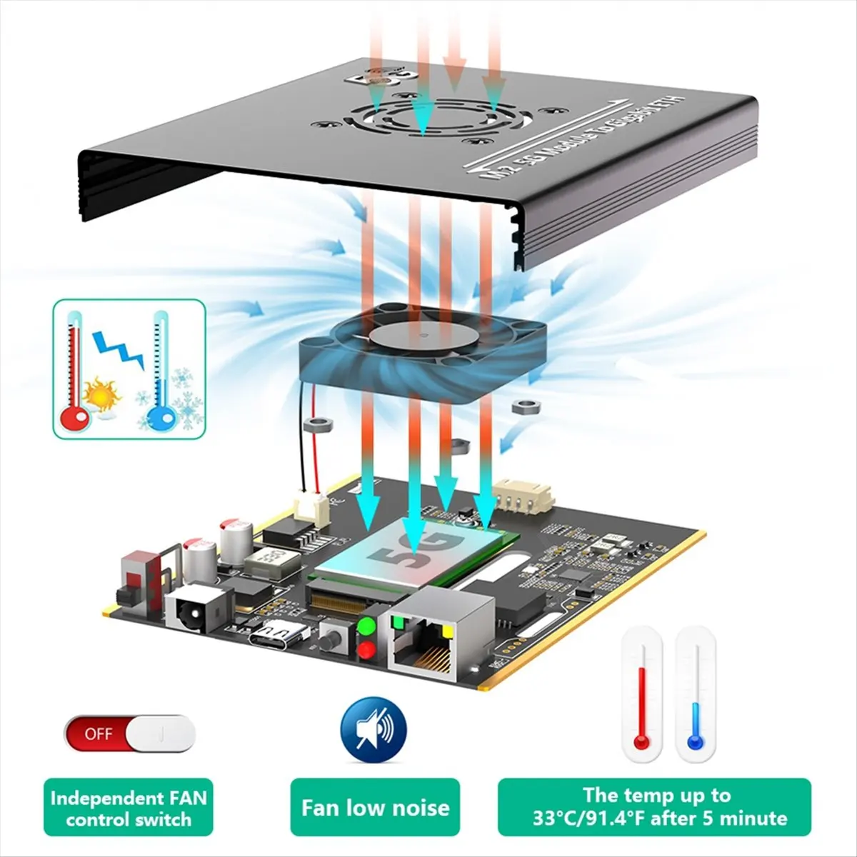 Goodprice NGFF(M.2) 4G/5G Module to Type C Adapter with Dual SIM Card Slot and RJ45 Port, Realtek RTL8125BG Controller