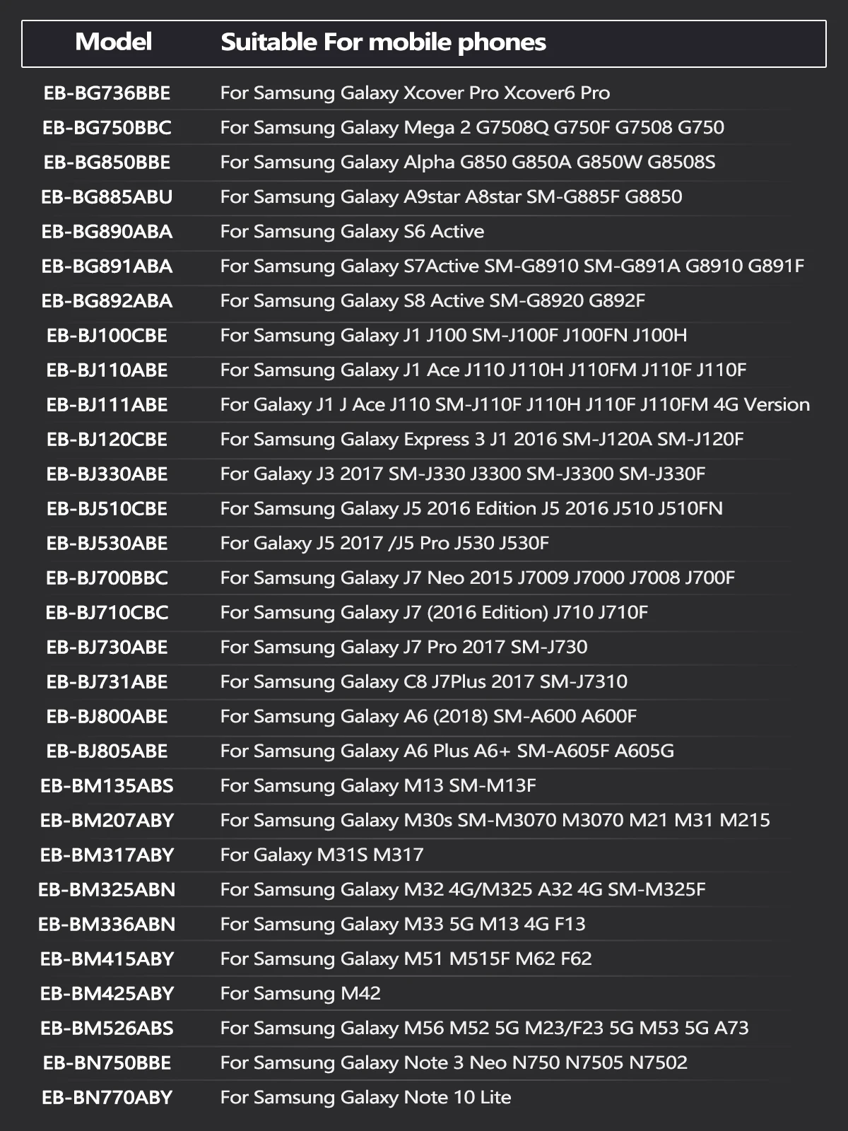 Battery For Galaxy 3 J1 J3 J5 J7 2 A6 6 S6 S7 S8 C8 10 A32 M13 M30s M31S M32 M33 M51 M42 M56 Active A9 A8 star Pro Lite Plus